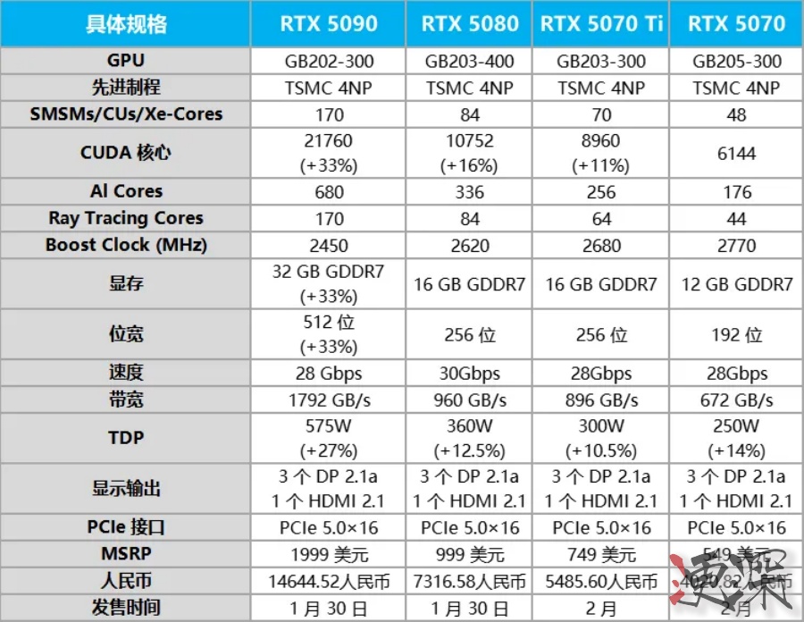 英偉達(dá) CES 2025 重磅芯片宣布！-第3張圖片.jpg