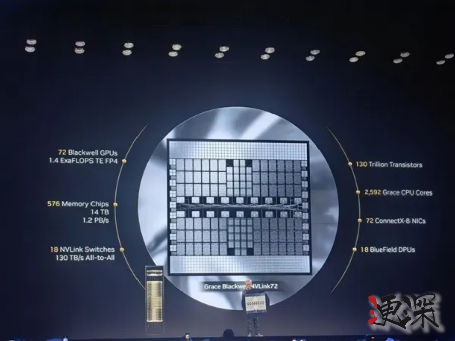 英偉達(dá) CES 2025 重磅芯片宣布！-第4張圖片.jpg
