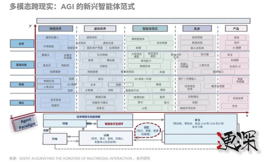 2025，硅谷冷落 AGI，為“超級智能”爆燈-第3張圖片.jpg