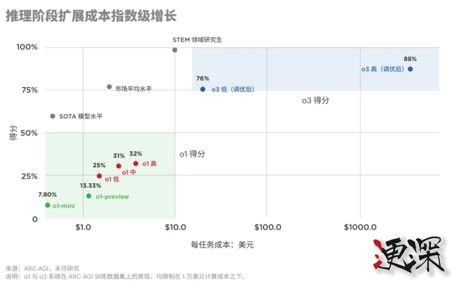 2025，硅谷冷落 AGI，為“超級智能”爆燈-第4張圖片.jpg