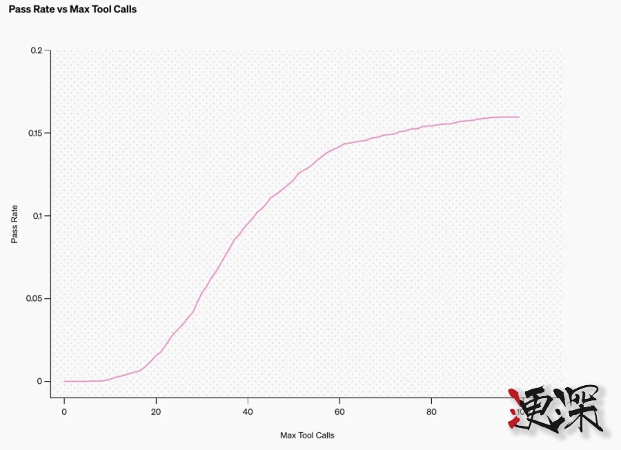 OpenAI 新功能 “深度研究” 登場，人類終極考試的表現超過 DeepSeek R1-第3張圖片.jpg
