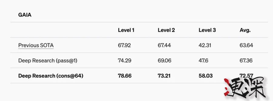 OpenAI 新功能 “深度研究” 登場，人類終極考試的表現超過 DeepSeek R1-第5張圖片.jpg