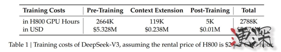 DeepSeek GitHub 星數(shù)超越 OpenAI，僅用時(shí)兩個(gè)月-第3張圖片.jpg