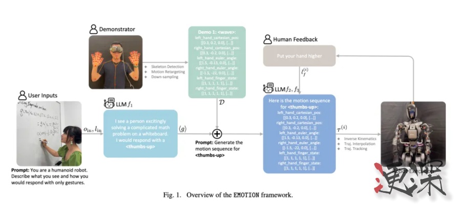 蘋果 機器人 新突破：賦予機器人“靈動”手勢，和人類一樣有魅力-第2張圖片.jpg