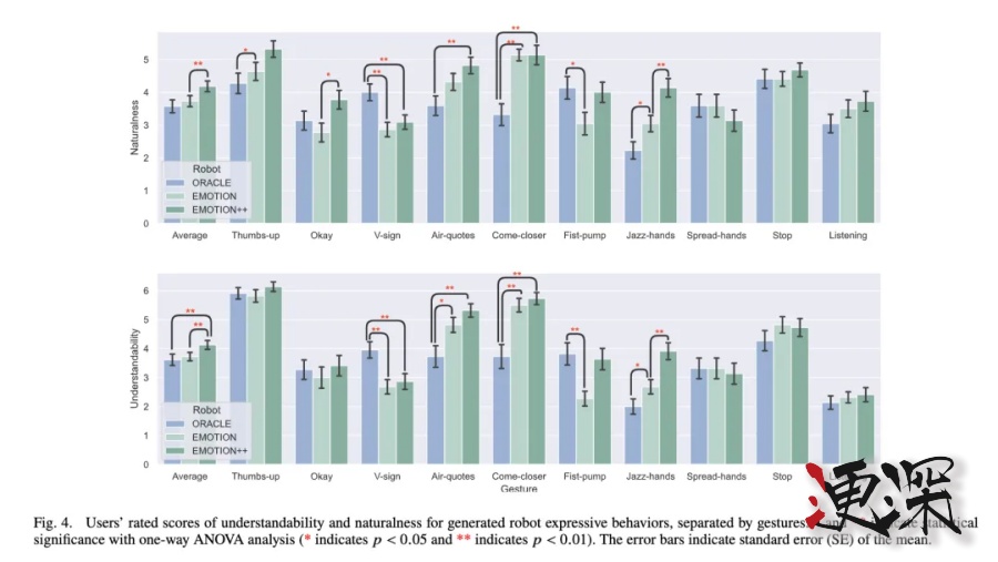 蘋果 機器人 新突破：賦予機器人“靈動”手勢，和人類一樣有魅力-第6張圖片.jpg
