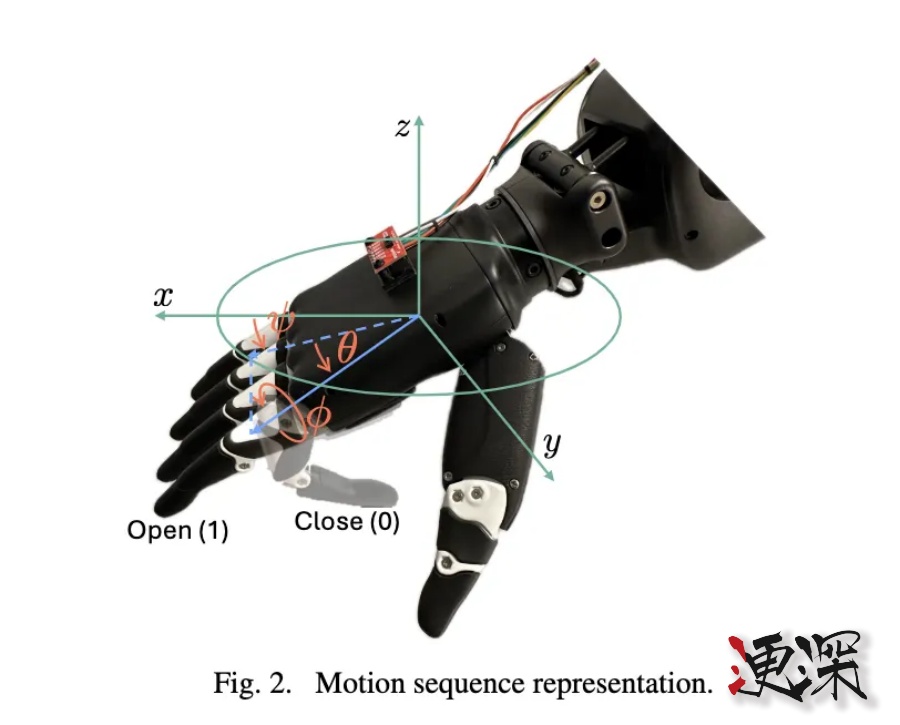 蘋果 機器人 新突破：賦予機器人“靈動”手勢，和人類一樣有魅力-第7張圖片.jpg