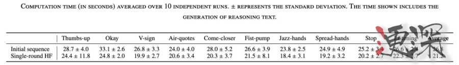 蘋果 機器人 新突破：賦予機器人“靈動”手勢，和人類一樣有魅力-第8張圖片.jpg