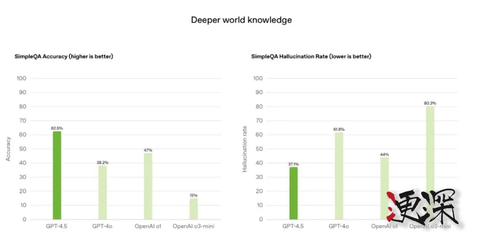 OpenAI 推出GPT-4.5-第3張圖片.jpg