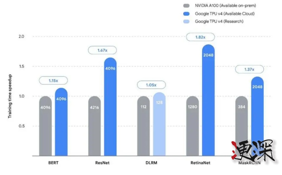 DeepSeek 打破 英偉達“算力霸權” -第2張圖片.jpg