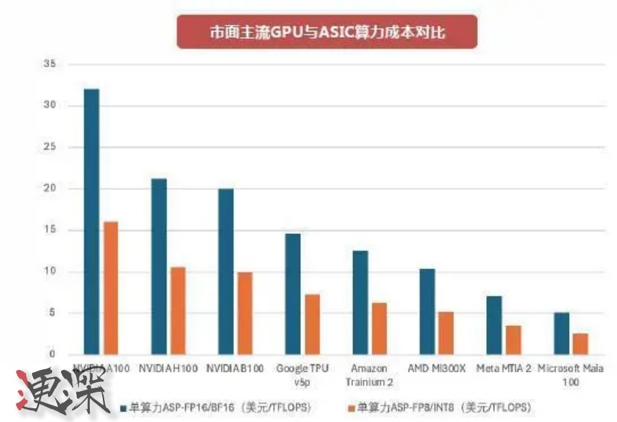 DeepSeek 打破 英偉達“算力霸權” -第3張圖片.jpg