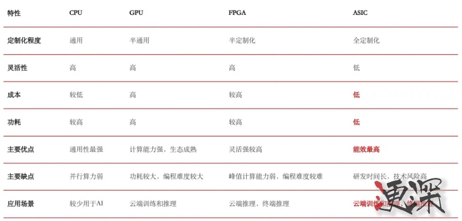 DeepSeek 打破 英偉達“算力霸權” -第4張圖片.jpg