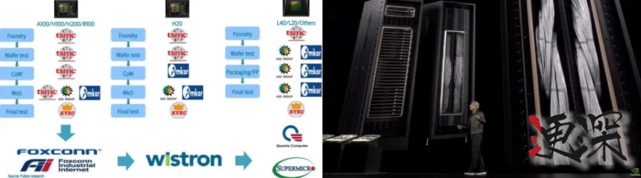 DeepSeek 打破 英偉達“算力霸權” -第6張圖片.jpg