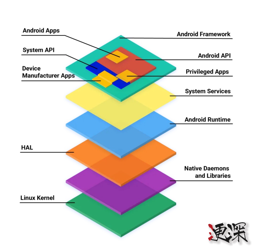 Google 決定終止開源 Android,有什么影響?-第2張圖片.jpg Google 決定終止開源 Android,有什么影響?-第2張圖片.jpg