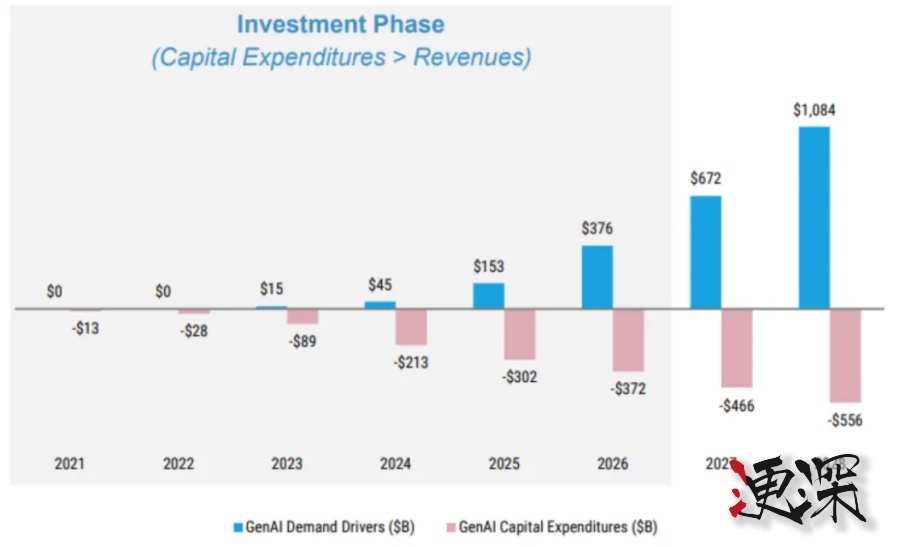 商湯科技 生成式AI 收入翻番,人工智能 十萬億產業的序章開啟-第3張圖片.jpg 商湯科技 生成式AI 收入翻番,人工智能 十萬億產業的序章開啟-第3張圖片.jpg