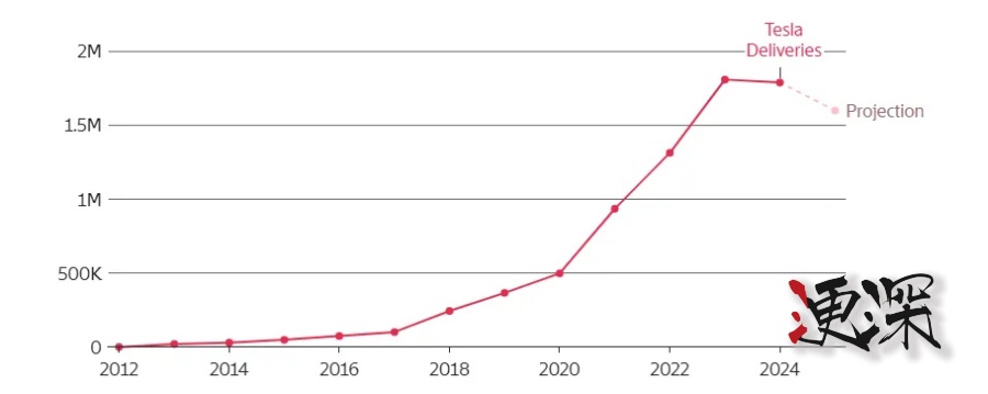 馬斯克 豪賭AI，特斯拉 陷入“雙重困局”-第3張圖片.jpg
