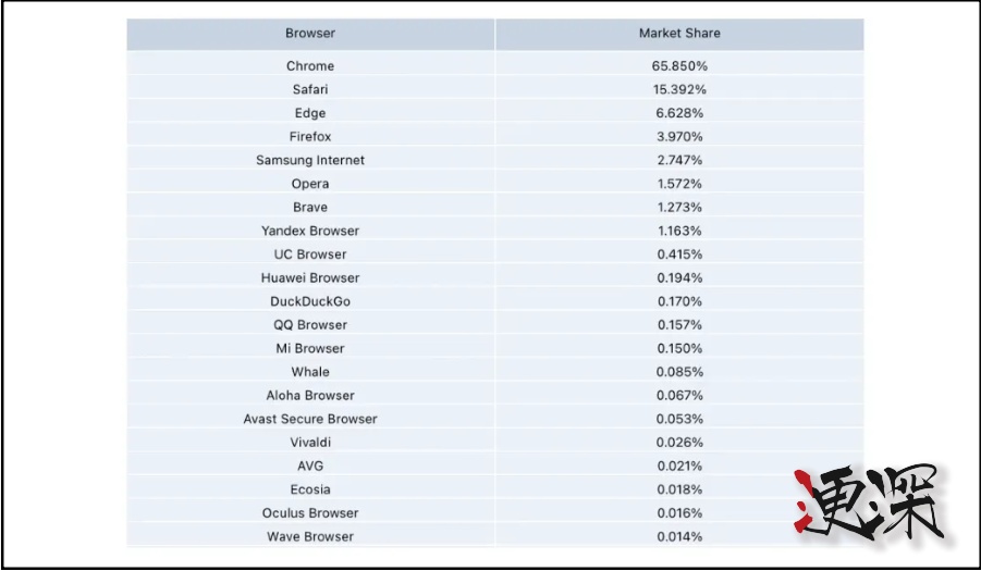 想吞下 Chrome 的 OpenAI，要做數字世界的「唯一入口」-第2張圖片.jpg