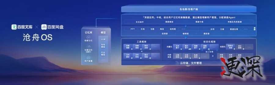 文心 4.5 發布，但 李彥宏 說應用才是王者-第2張圖片.jpg