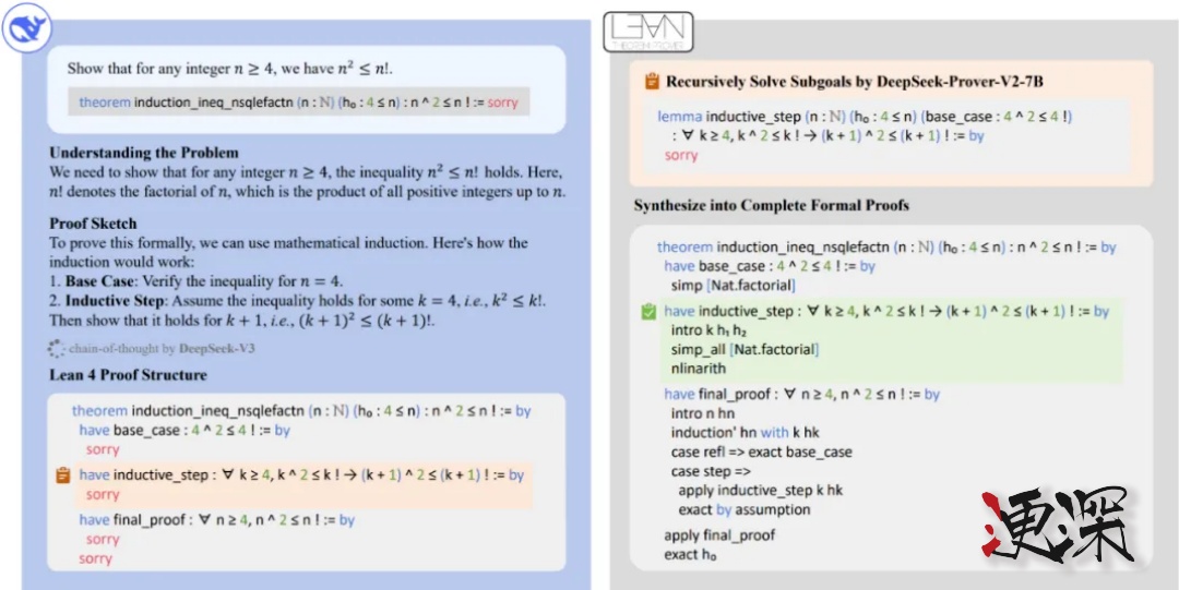 DeepSeek 公布 Prover-V2 技術報告-第3張圖片.jpg