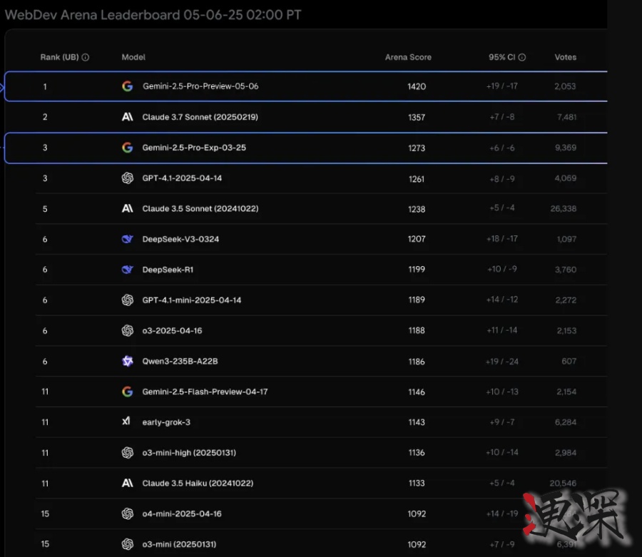 谷歌 發布Gemini 2.5 Pro-第4張圖片.jpg