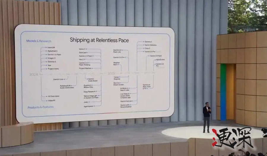 一文讀懂 Google 開發(fā)者大會-第1張圖片.jpg