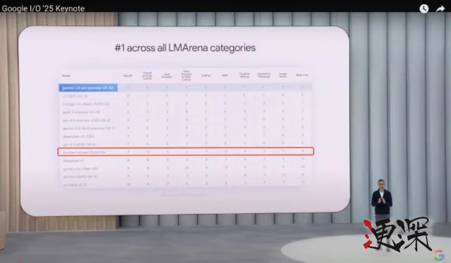 騰訊 AI「登陸戰(zhàn)」-第2張圖片.jpg