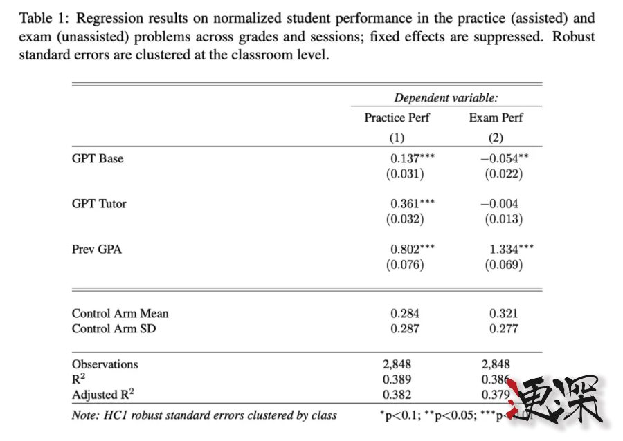 用 AI 讀書、學習,大腦會萎縮嗎?-第2張圖片.jpg 用 AI 讀書、學習,大腦會萎縮嗎?-第2張圖片.jpg