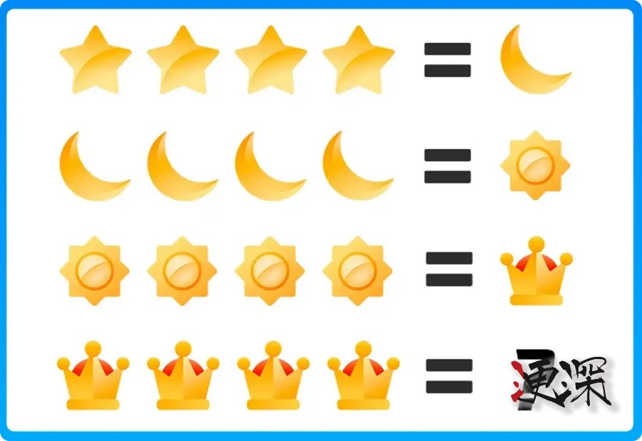 全球首位 256 級 QQ 誕生，四皇冠后解鎖全新等級圖標“金企鵝”-第2張圖片.jpg