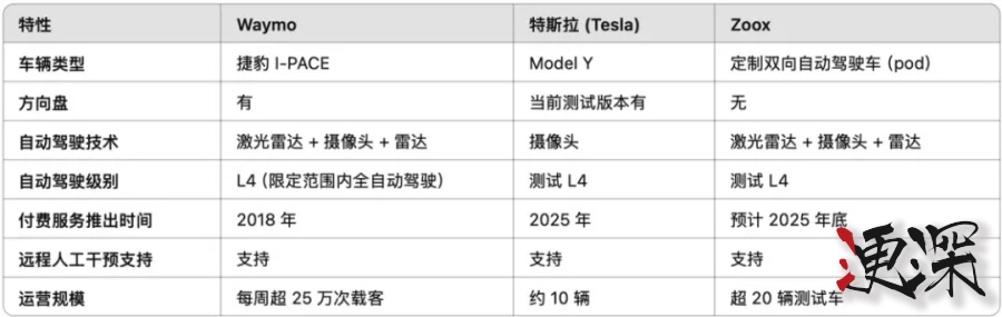 特斯拉 Robotaxi 終于來了，無人駕駛 也收小費-3.jpg