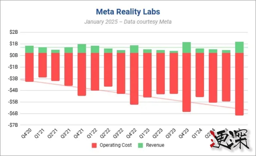 小米 入局 AI眼鏡 賽道:是中國版Meta,還是下一個閃極?-7.jpg 小米 入局 AI眼鏡 賽道:是中國版Meta,還是下一個閃極?-7.jpg