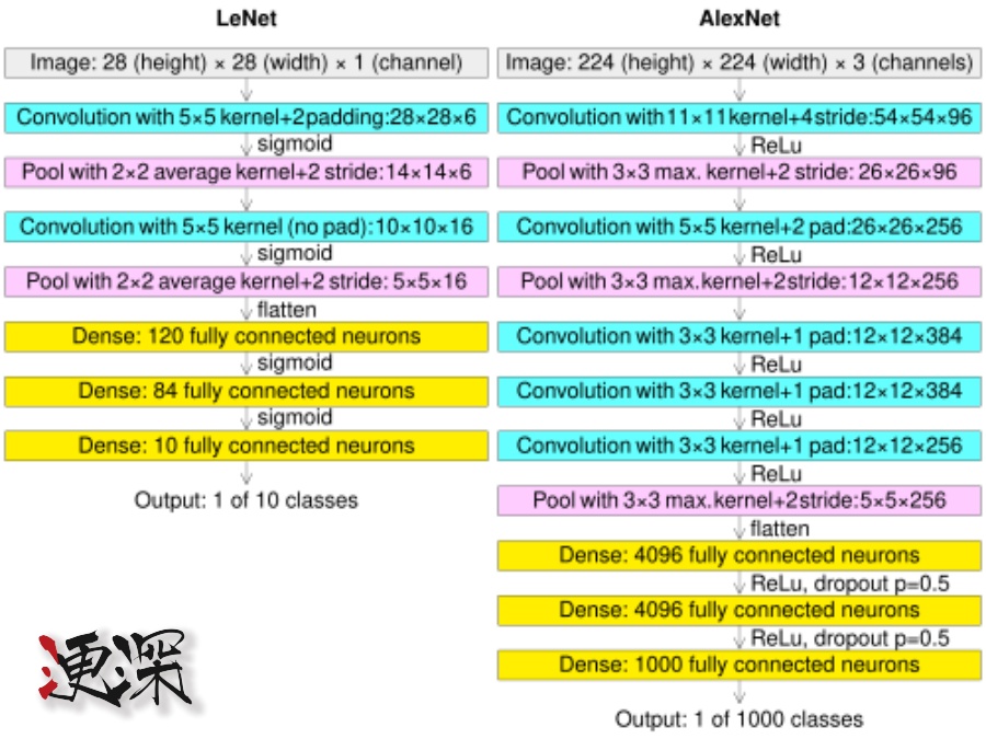 李飛飛 最新對(duì)話：沒有 空間智能，AGI 就不完整-3.jpg