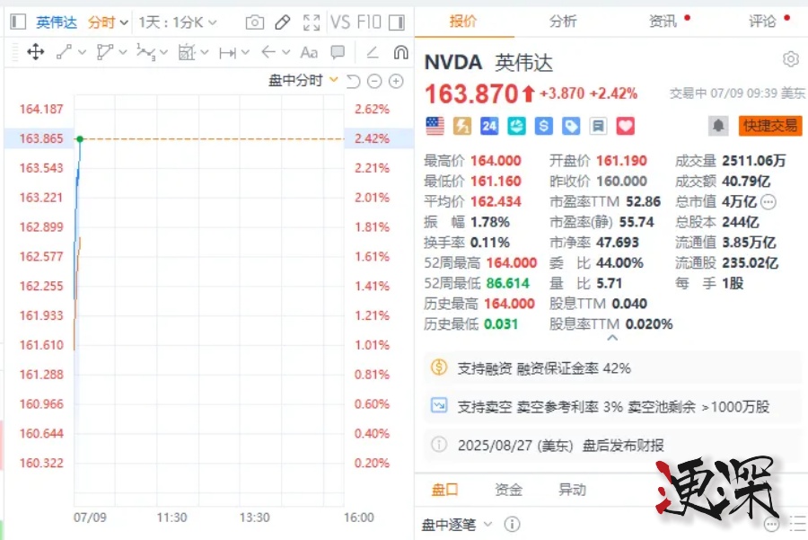 史上首家市值4萬億美元公司誕生 -2.jpg