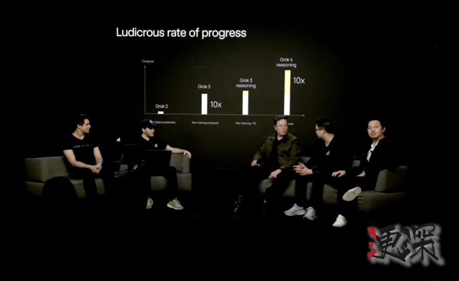 Grok 4 發布會：用翻倍的分數，吹響了下一代AI戰爭的號角-1.jpg