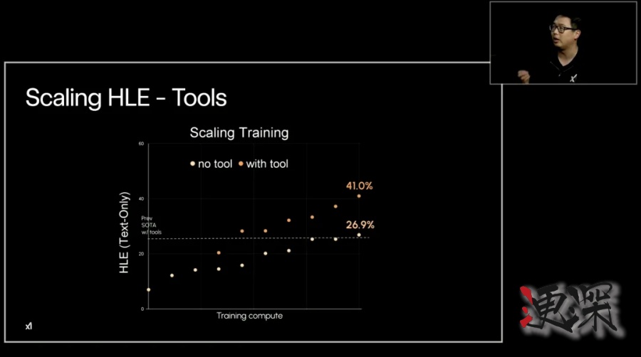 Grok 4 發布會：用翻倍的分數，吹響了下一代AI戰爭的號角-2.jpg