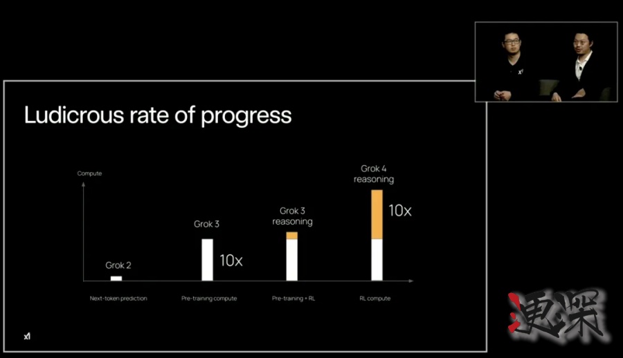 Grok 4 發布會：用翻倍的分數，吹響了下一代AI戰爭的號角-12.jpg