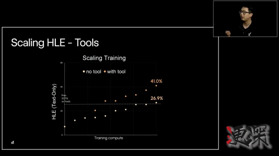 Grok 4 發布會：用翻倍的分數，吹響了下一代AI戰爭的號角-13.jpg