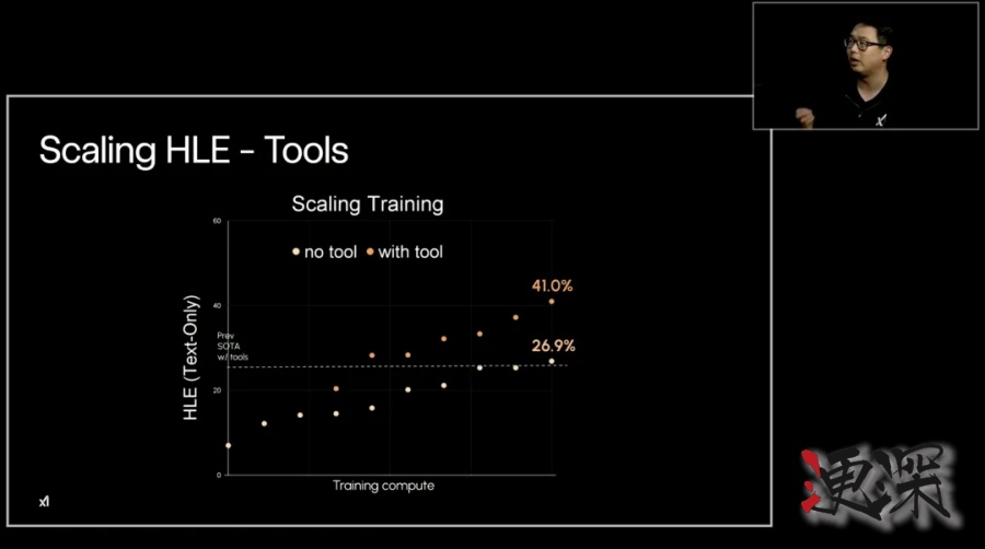 Grok 4 發布會：用翻倍的分數，吹響了下一代AI戰爭的號角-14.jpg