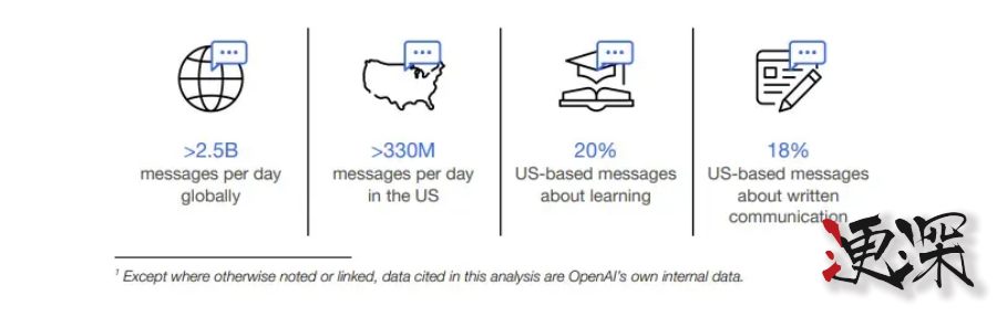 美國人是怎么用 ChatGPT 的？OpenAI 報告大揭秘 -3.jpg