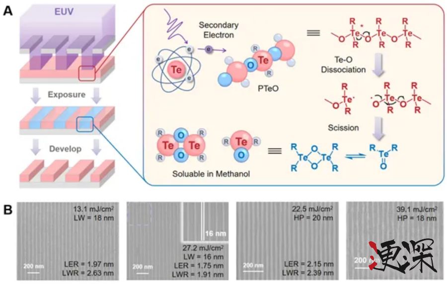 中國攻克 EUV 光刻膠難題！-2.jpg