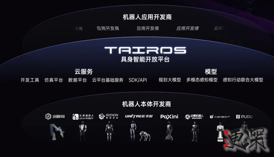 具身智能，騰訊“低調入局”-3.jpg