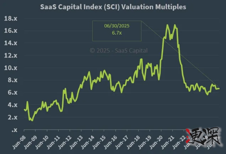 Figma 完成今年最大的科技 IPO，Agent 時代協作平臺的價值正在重構-2.jpg