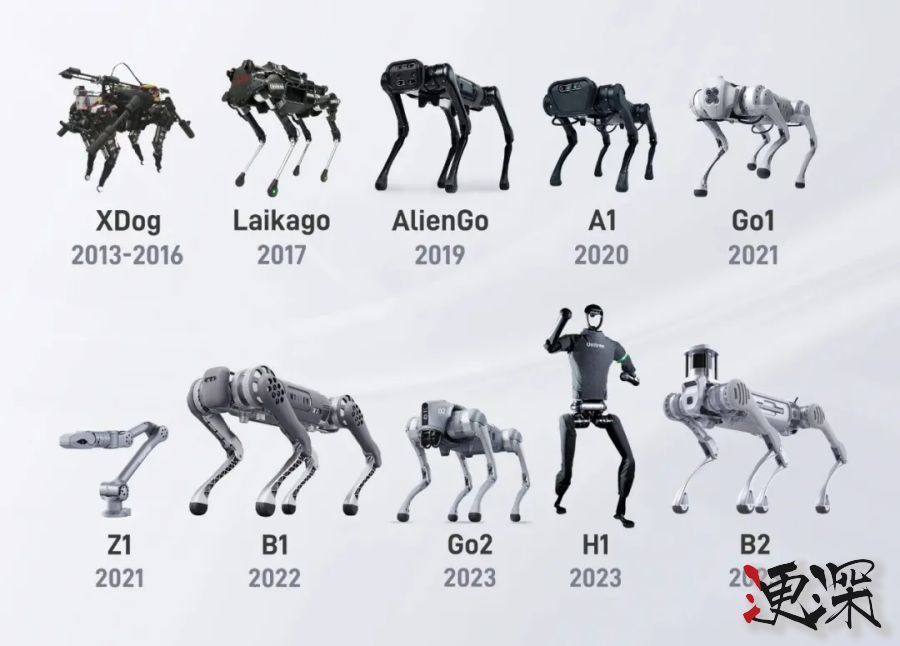 宇樹科技 公開 IPO 細節-3.jpg