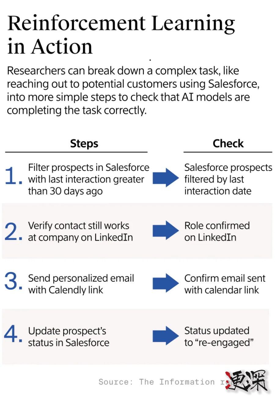 AI革命 下一站：Anthropic 與 OpenAI 斥巨資打造“虛擬員工”- 2.jpg