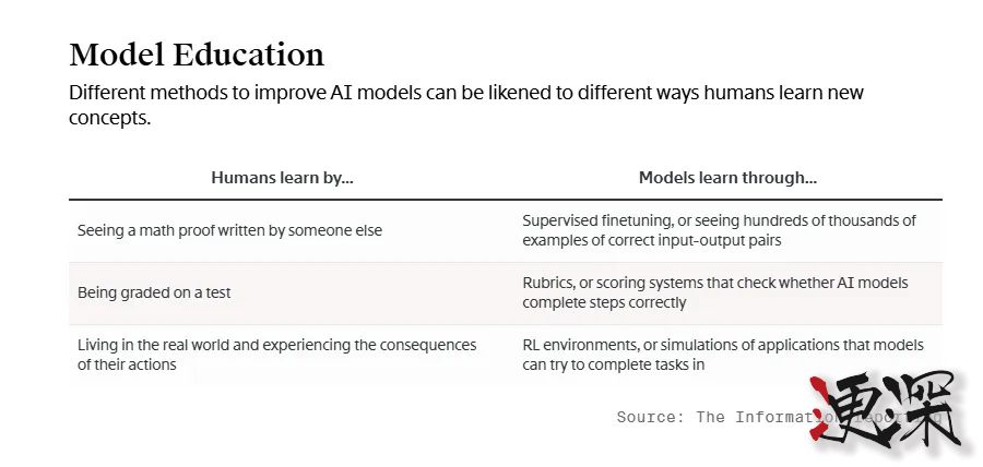 AI革命 下一站：Anthropic 與 OpenAI 斥巨資打造“虛擬員工”- 3.jpg