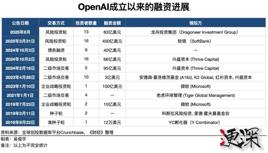 英偉達 計劃逐步向 OpenAI 投資1000億美元- 2.jpg 英偉達 計劃逐步向 OpenAI 投資1000億美元- 2.jpg